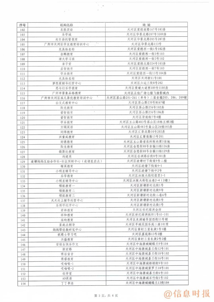 「信息速递」家长注意！广州这368家培训机构不合格，暑期送孩子补习要擦亮眼！