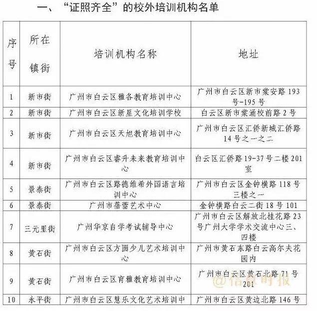 「信息速递」家长注意！广州这368家培训机构不合格，暑期送孩子补习要擦亮眼！