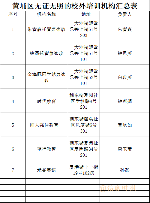 「信息速递」家长注意！广州这368家培训机构不合格，暑期送孩子补习要擦亮眼！