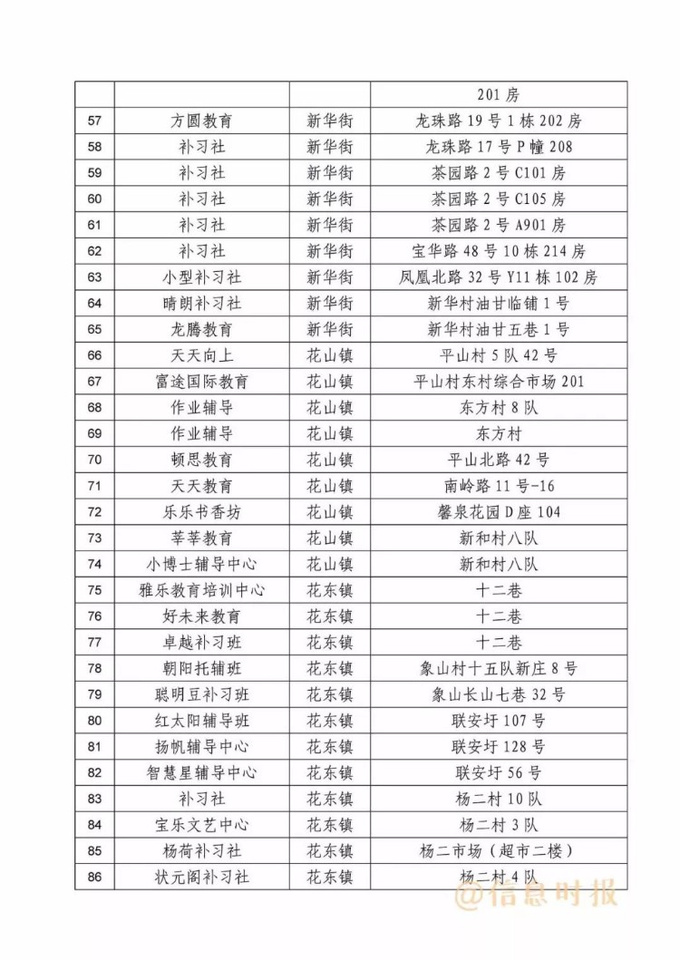 「信息速递」家长注意！广州这368家培训机构不合格，暑期送孩子补习要擦亮眼！