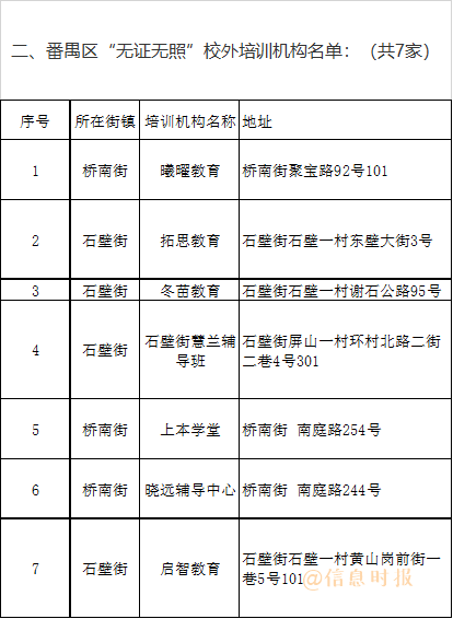 「信息速递」家长注意！广州这368家培训机构不合格，暑期送孩子补习要擦亮眼！