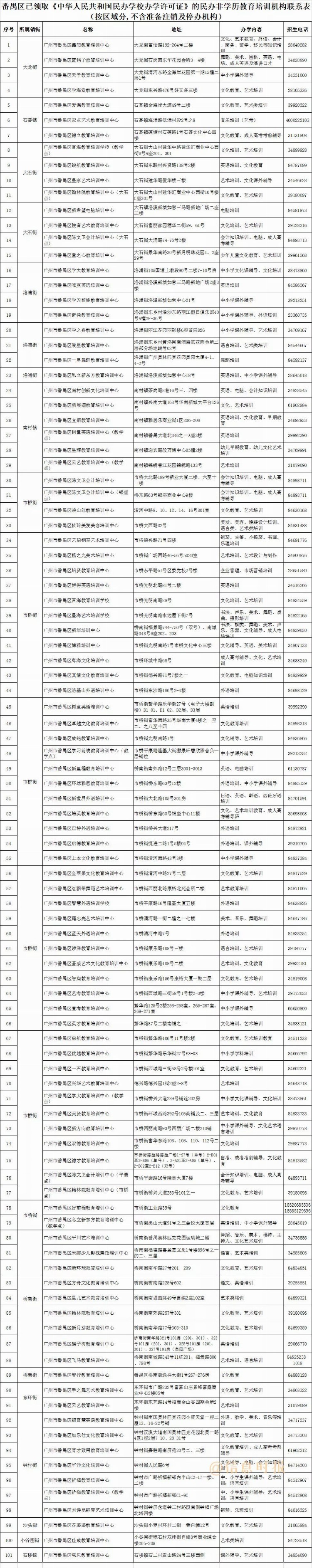 「信息速递」家长注意！广州这368家培训机构不合格，暑期送孩子补习要擦亮眼！