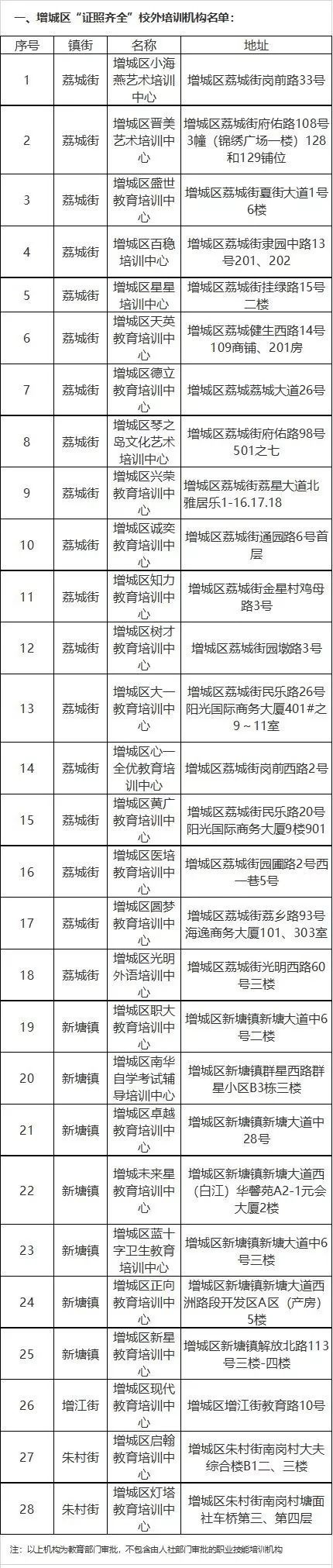 「信息速递」家长注意！广州这368家培训机构不合格，暑期送孩子补习要擦亮眼！