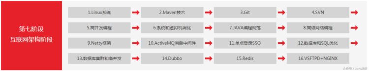 北京大学推出价值8876元的Java Python视频教程，别愁没有好资料