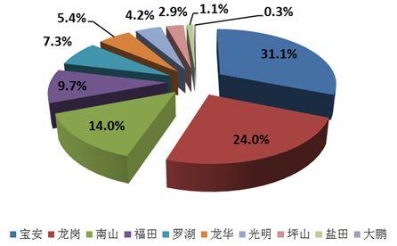 淘宝式学车平均培训天数105天！深圳发布驾培市场半年大数据