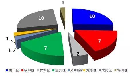 淘宝式学车平均培训天数105天！深圳发布驾培市场半年大数据