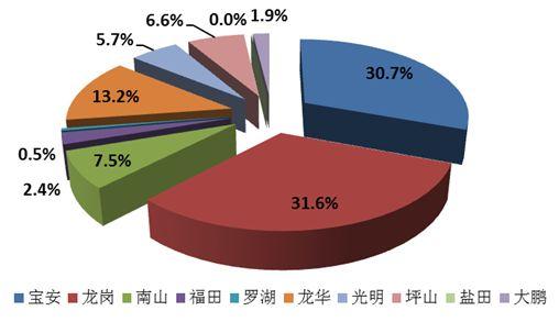 淘宝式学车平均培训天数105天！深圳发布驾培市场半年大数据