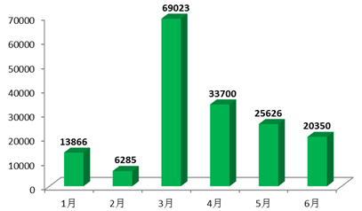 淘宝式学车平均培训天数105天！深圳发布驾培市场半年大数据