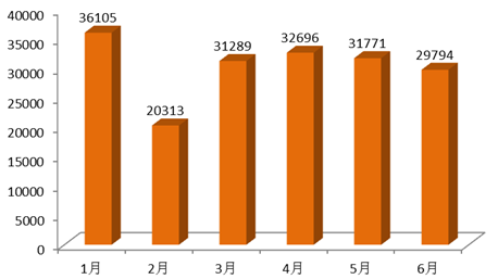 淘宝式学车平均培训天数105天！深圳发布驾培市场半年大数据