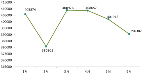 淘宝式学车平均培训天数105天！深圳发布驾培市场半年大数据