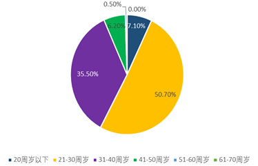 淘宝式学车平均培训天数105天！深圳发布驾培市场半年大数据