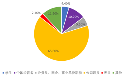 淘宝式学车平均培训天数105天！深圳发布驾培市场半年大数据