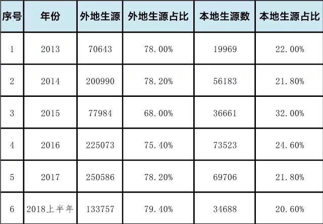 淘宝式学车平均培训天数105天！深圳发布驾培市场半年大数据