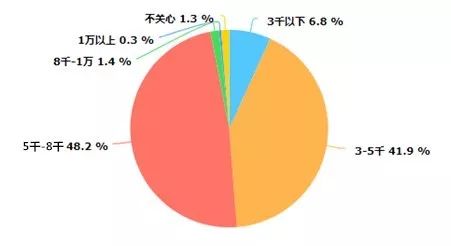 淘宝式学车平均培训天数105天！深圳发布驾培市场半年大数据