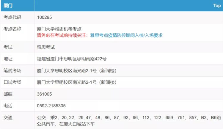 烤鸭收藏！2022年雅思机考，全国22个考点大汇总