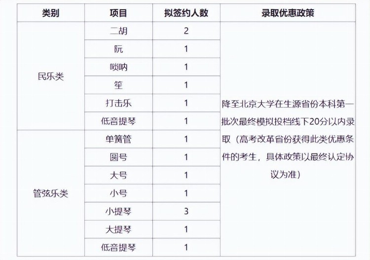想考北京大学的看过来，共有17种方法，总有一款适合你