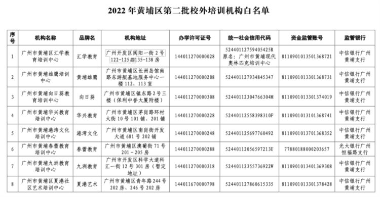 广州校外培训机构白名单公布！多所机构上榜