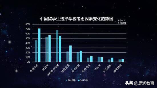 西安雅思班告诉你出国留学该如何选择国家，学校和专业