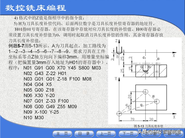 数控机床工程师培训教程，数控机床的基本组成，数控机床加工方法