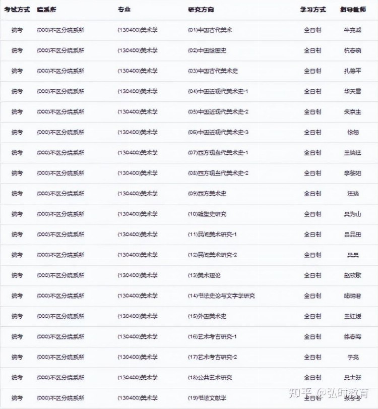 2024中国艺术研究院美术考研备考指南