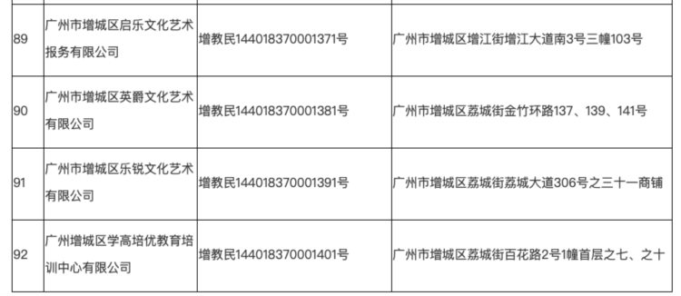 广州校外培训机构白名单公布！多所机构上榜