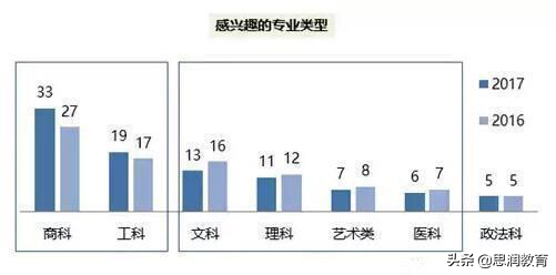 西安雅思班告诉你出国留学该如何选择国家，学校和专业