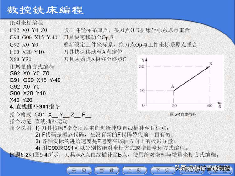 数控机床工程师培训教程，数控机床的基本组成，数控机床加工方法