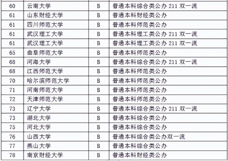 法语专业院校本科排名丨2023北二外法语暑期集训课程大纲