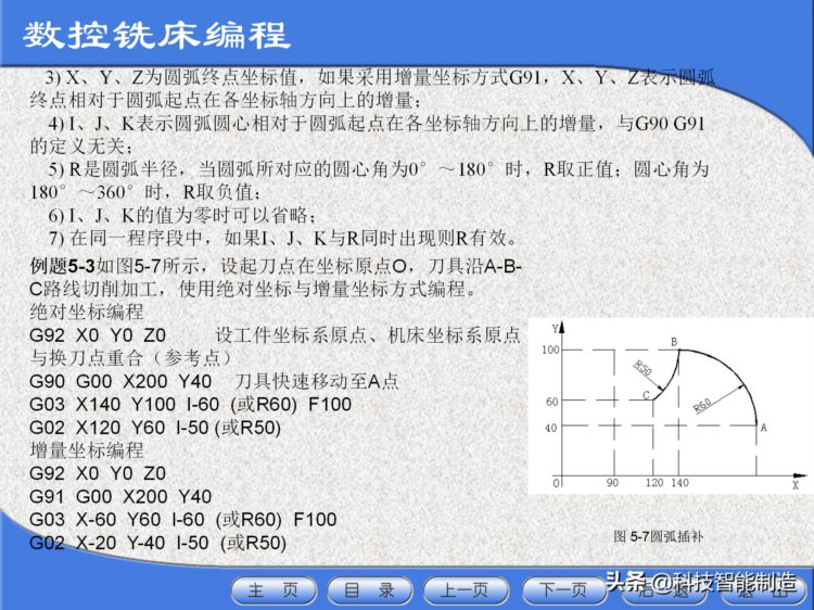 数控机床工程师培训教程，数控机床的基本组成，数控机床加工方法