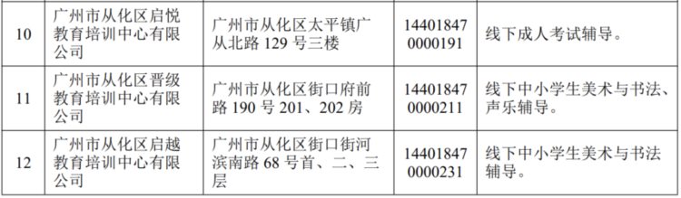 广州校外培训机构白名单公布！多所机构上榜