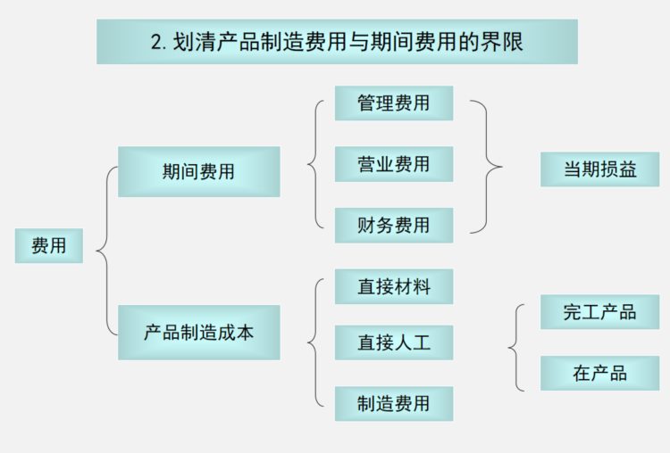 发现郑州一生产企业会计整理的成本核算流程 系统那叫一个实用