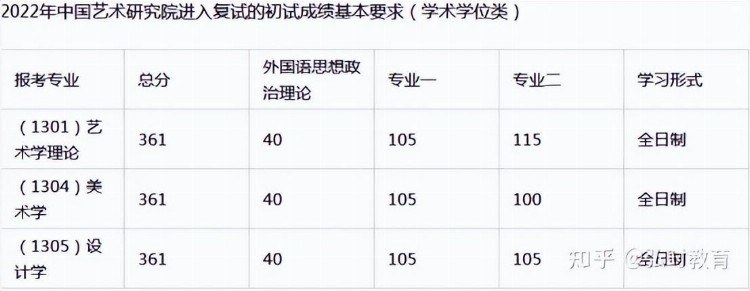 2024中国艺术研究院美术考研备考指南