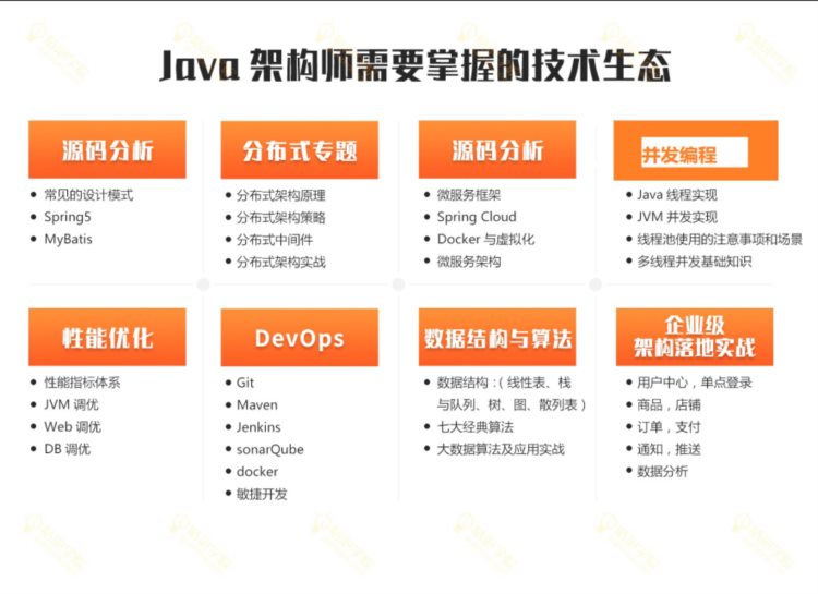 Java学习路线，最完整的详细教程，零基础小白都在用它