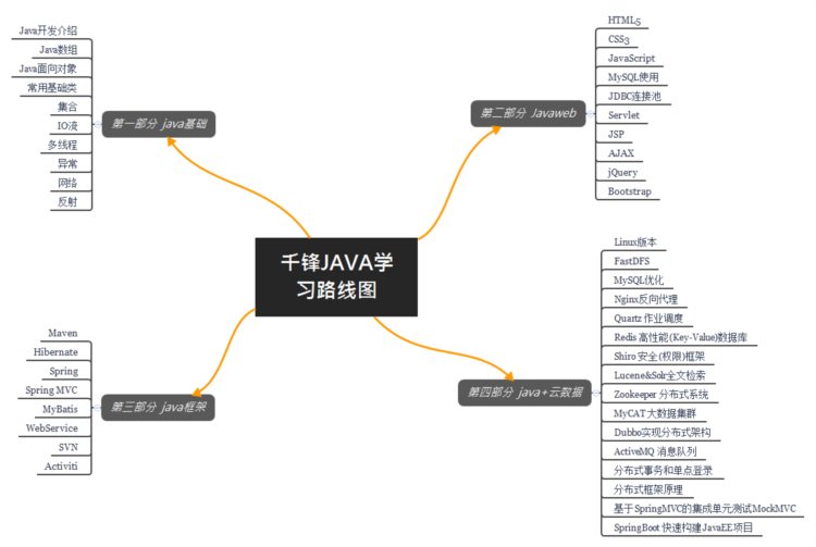 杭州java培训基础班课程