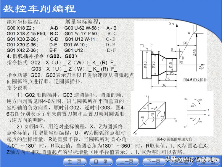 数控机床工程师培训教程，数控机床的基本组成，数控机床加工方法