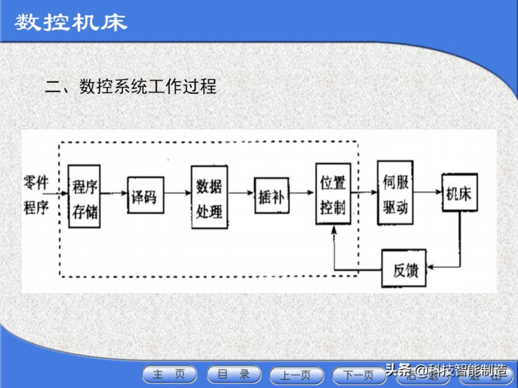 数控机床工程师培训教程，数控机床的基本组成，数控机床加工方法