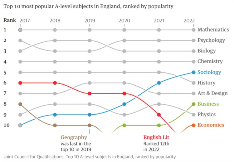 A-Level考试全球压分？逆势中，英国私校A*-A人数占比仍高达58%