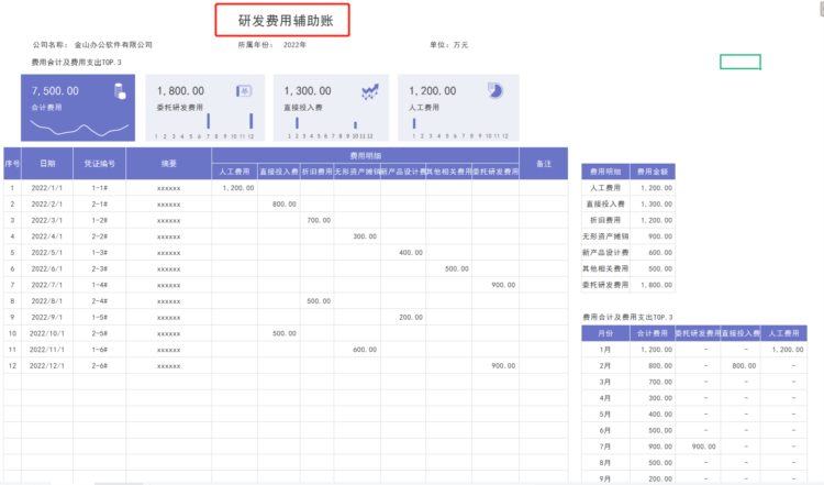 一文带你了解企业研发费用的归集与加计扣除，附研发费用台账模板