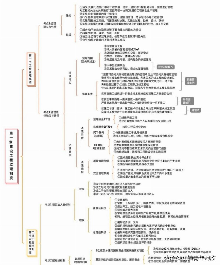 监理工程师有哪些辅导书或者资料是值得推荐的？