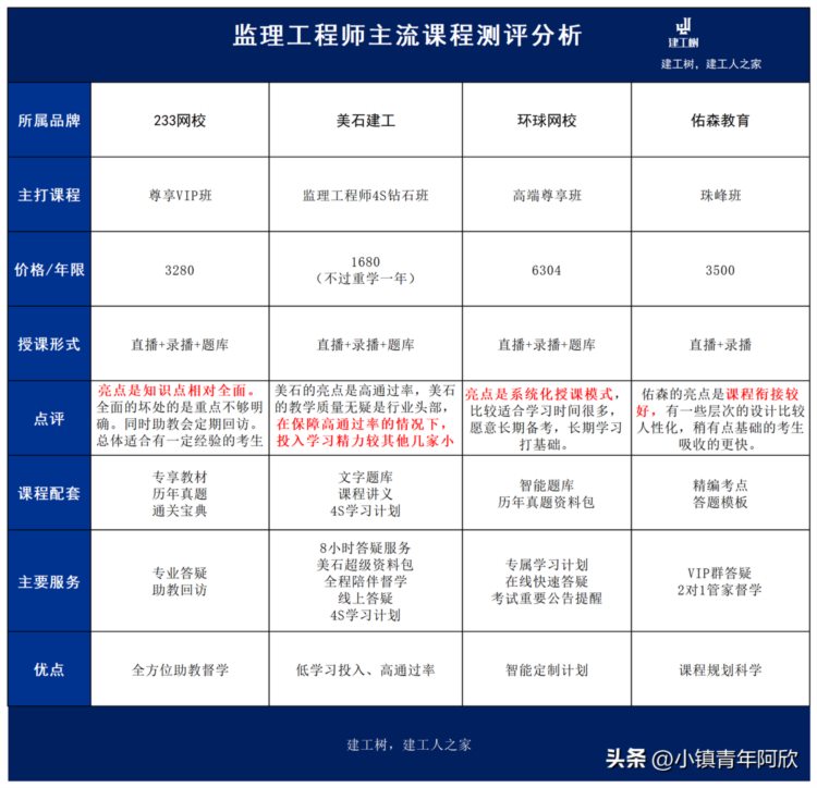 监理工程师有哪些辅导书或者资料是值得推荐的？