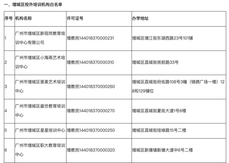 广州校外培训机构白名单公布！多所机构上榜