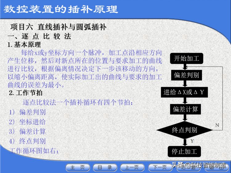 数控机床工程师培训教程，数控机床的基本组成，数控机床加工方法