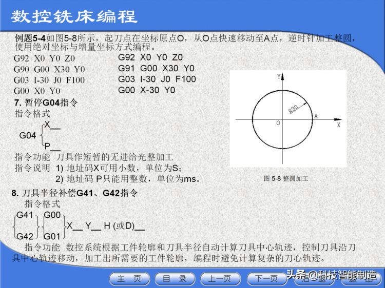 数控机床工程师培训教程，数控机床的基本组成，数控机床加工方法