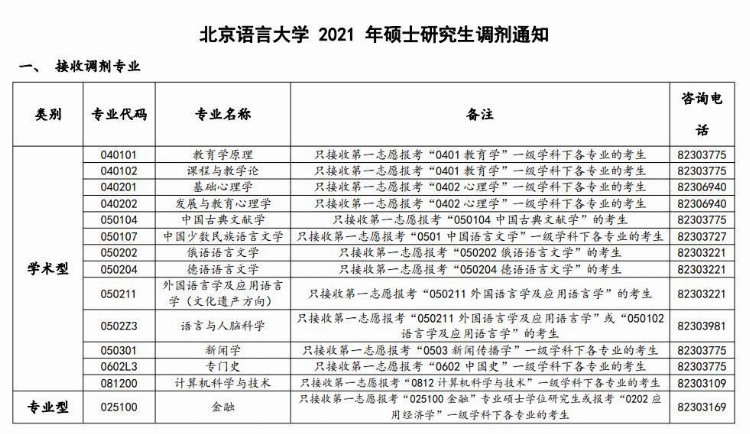 22考研择校：北京语言大学