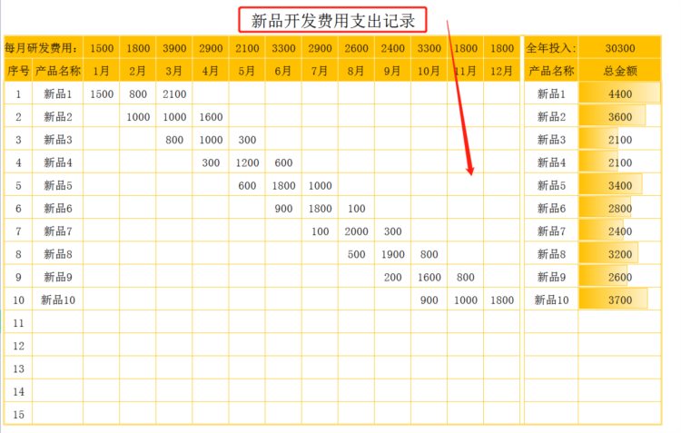 一文带你了解企业研发费用的归集与加计扣除，附研发费用台账模板