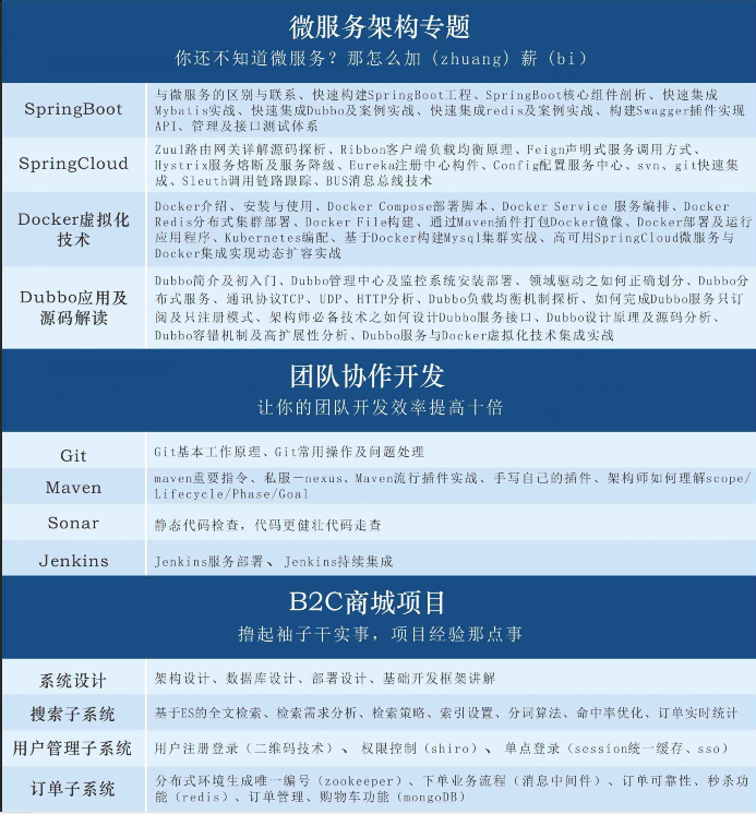 Java学习路线，最完整的详细教程，零基础小白都在用它