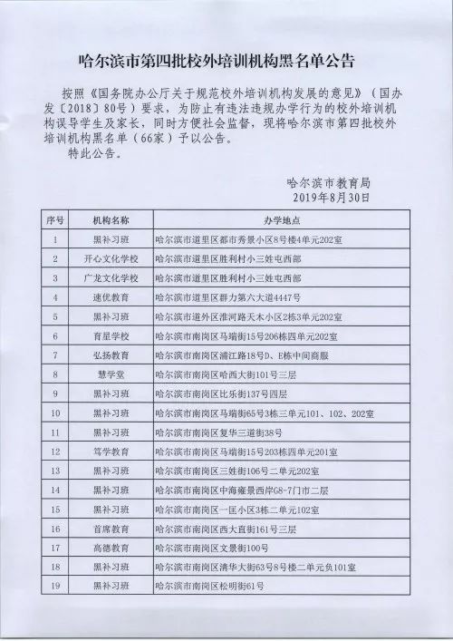 曝光！哈尔滨这66家校外培训机构上“黑名单”，你家孩子选对了吗？