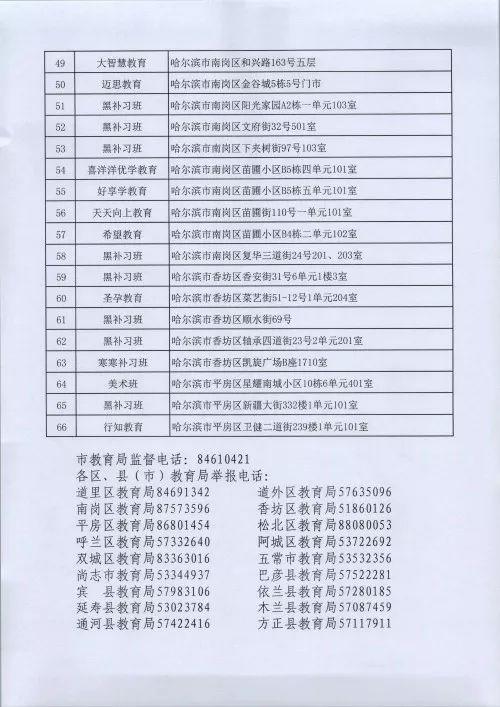 曝光！哈尔滨这66家校外培训机构上“黑名单”，你家孩子选对了吗？