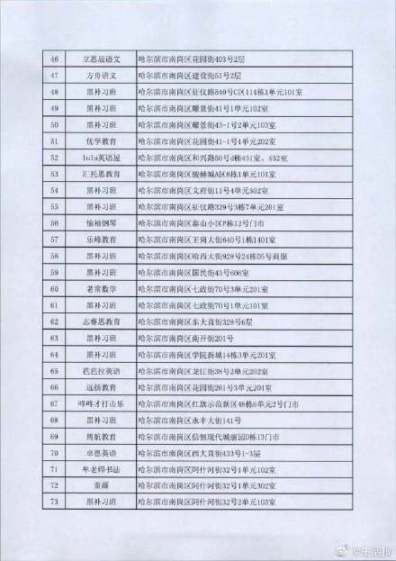 哈尔滨公布第五批92家校外培训机构黑名单