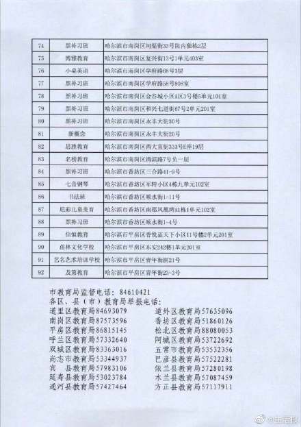 哈尔滨公布第五批92家校外培训机构黑名单